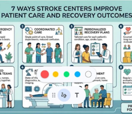 7 Ways: Stroke Centers Improve Patient Care and Recovery Outcomes Centers Improve Patient Care and Recovery Outcomes