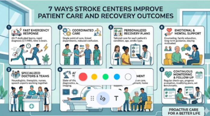 7 Ways: Stroke Centers Improve Patient Care and Recovery Outcomes Centers Improve Patient Care and Recovery Outcomes