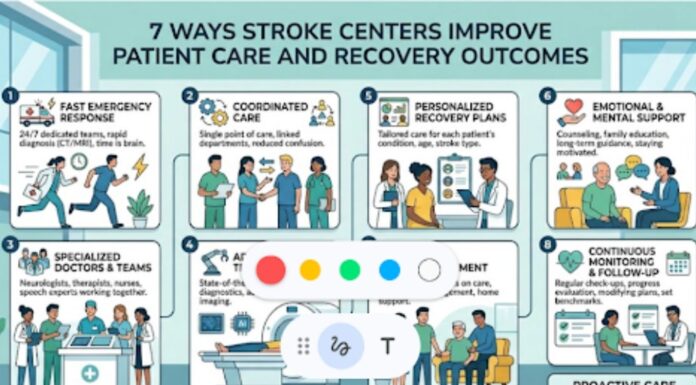 7 Ways: Stroke Centers Improve Patient Care and Recovery Outcomes Patient Care